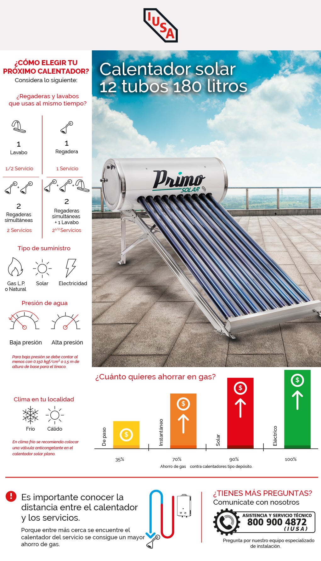 Infografía de Calentador Solar Primo
